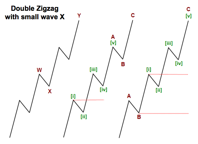 Double Zigzag dengan gelombang kecil X